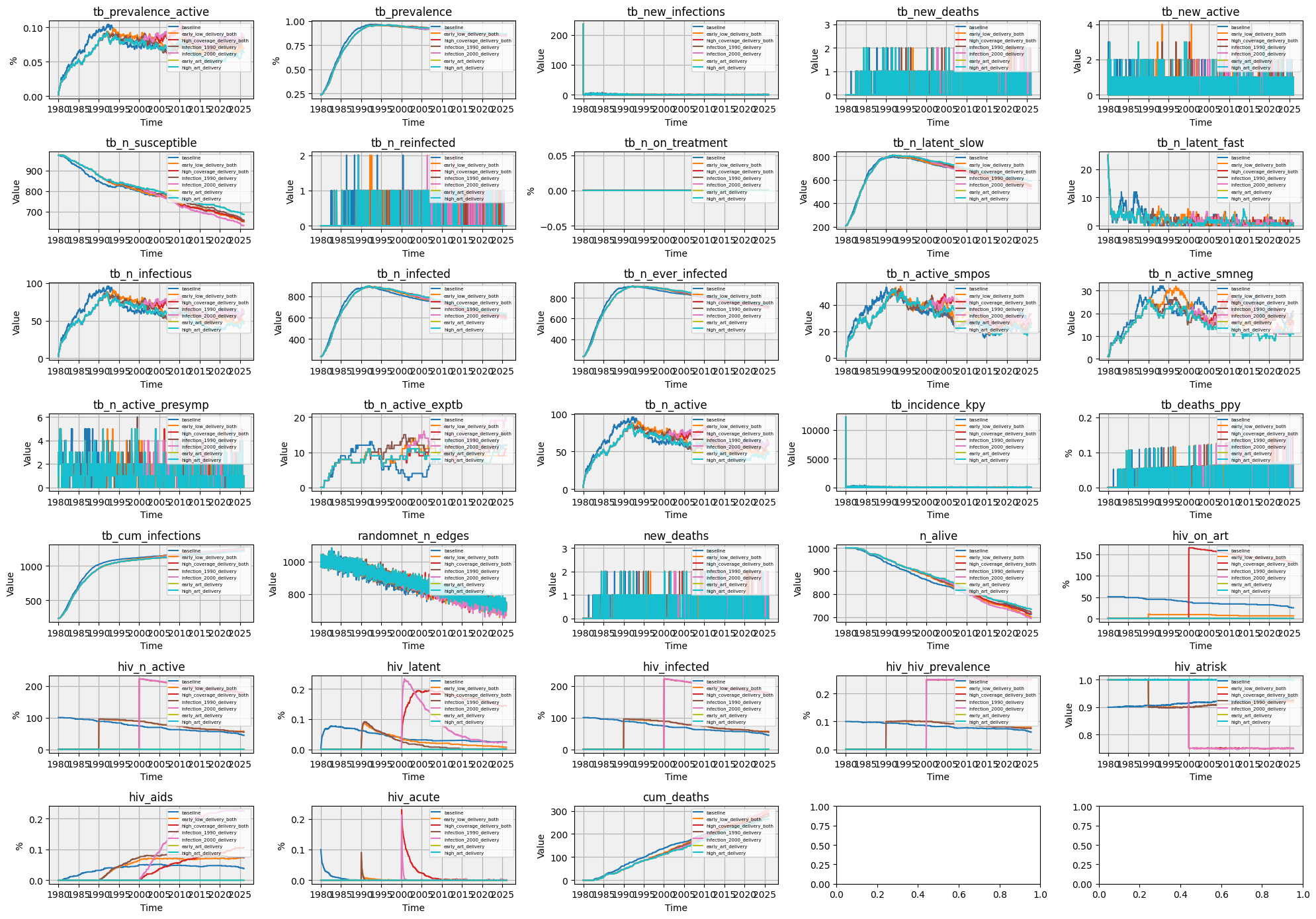 ../_images/tutorials_run_tbhiv_scens_10_12.png