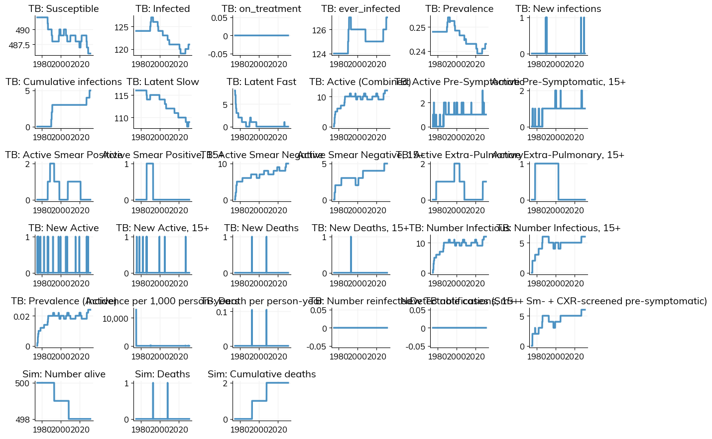 ../_images/tutorials_tb_interventions_tutorial_15_1.png